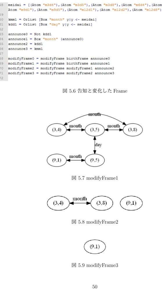図 5.6 告知と変化した Frame