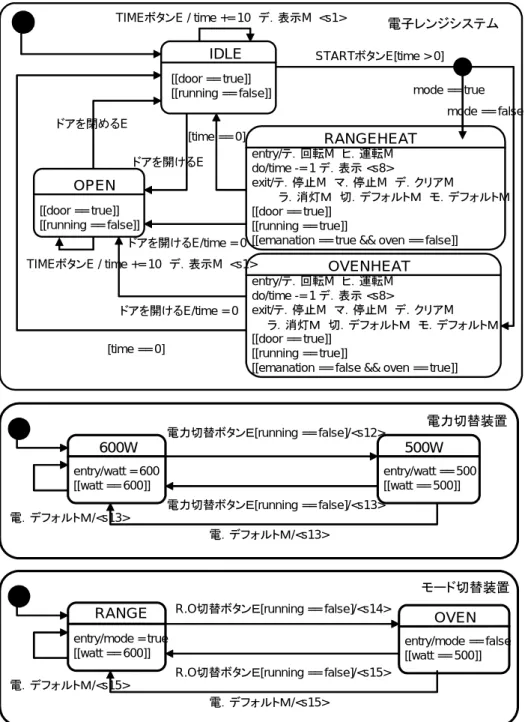 図 5.2: 新電子レンジの状態遷移図 1