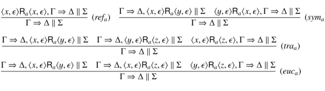 Table 4.3: Rules for frame properties