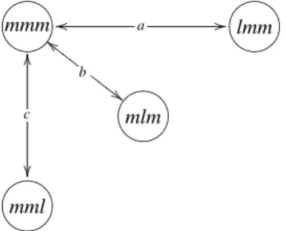 Table 2.5: Hilbert-system for PAL : HPAL