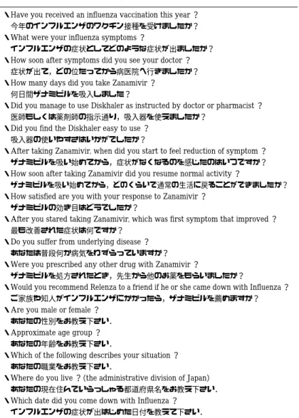 Table 1 Patient questionnaire 調査票 / 質問内容 ・Have you received an influenza vaccination this year ？ 今年のインフルエンザのワクチン接種を受けましたか？ ・What were your influenza symptoms ？ インフルエンザの症状としてどのような症状が出ましたか？ ・How soon after symptoms did you see your doctor ？ 症状が出て，どの位たってから病医院