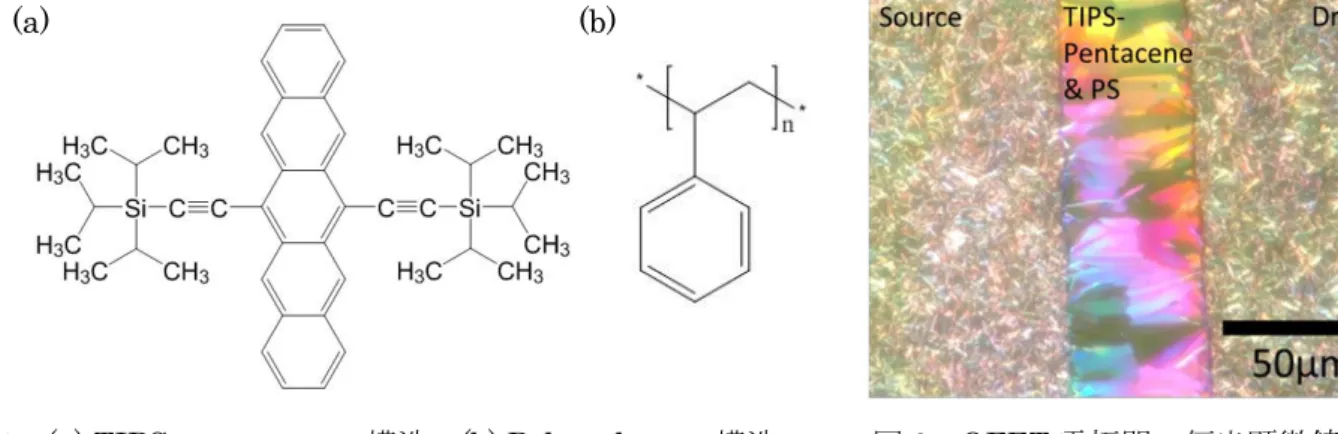 図 1  (a) TIPS-pentacene の構造  (b) Polystylene の構造      図 2  OFET 電極間の偏光顕微鏡写真 