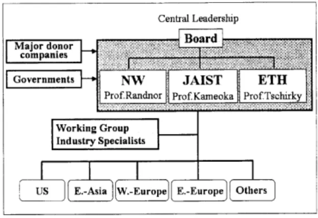 図 4  産学連携共同研究組織  一  GATIC  一  6.  今後の課題  今後，  JAIST,MOT  としての更なる  独自性を追求  するためには ，プロバラムの  改定や更新が 必要とな  るだろう。  その際に，  MOT  教育・研究が 真の意味  で日本の国際産業競争力強化のブレークスルーとな  るためには，欧米の  進んだ  MOT  方法論・手法・ツ  ール・支援ソフト 等を調査し必要に  応じて取り入  れていくだけではなく ，国内での研究開発も 必須で  あ る。 この両者のバ