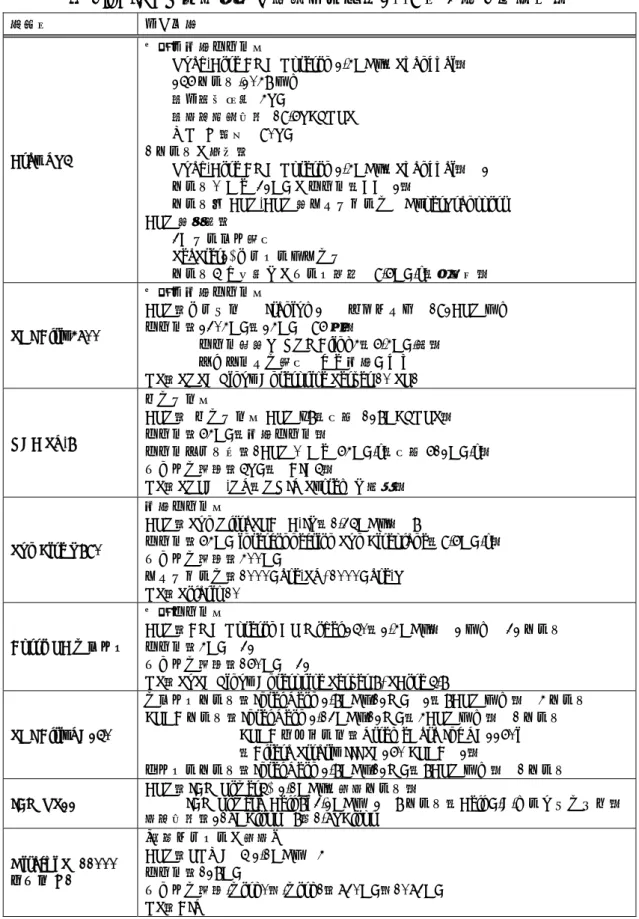 表 1:JAIST で利用可能な計算サーバ（ 2009 年 3 月 1 日現在）