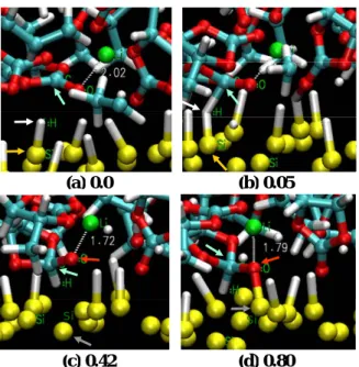 Figure 3. 2 つ目の余剰電子付加後に起こった反応のスナッ プショット．各時間表示は  (a)  を基準としたもの．水色矢 印：終端 H （白色矢印）が付加したカルボニル炭素，赤色 矢印： Si （灰色矢印）と結合を生成した PC 誘導体中の酸 素． Si SiSiSiSiSiSi(a) 0.0  (b) 0.05 (c) 0.42 (d) 0.80 