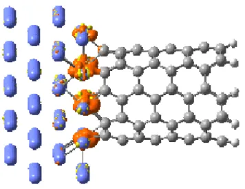 Figure 1. Spin-density difference of Co(100) – 5 x 5 surface-(5,5) SWNT at 0.01 (a.u)  isosurface value