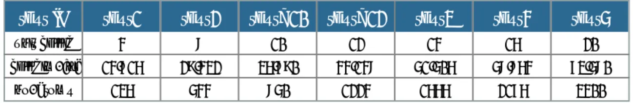 table 1: test system details