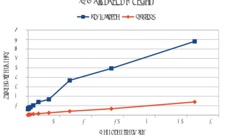 図 2 ノード数に対する全体縮約通信時間: EC2 CCI vs. Inhouse Cluster