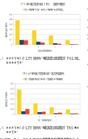 図 5 並列度に対する GPU CCI と Inhouse Cluster の AMG-CG 内部反復の比較           !"# $%&amp; ' (()% *+