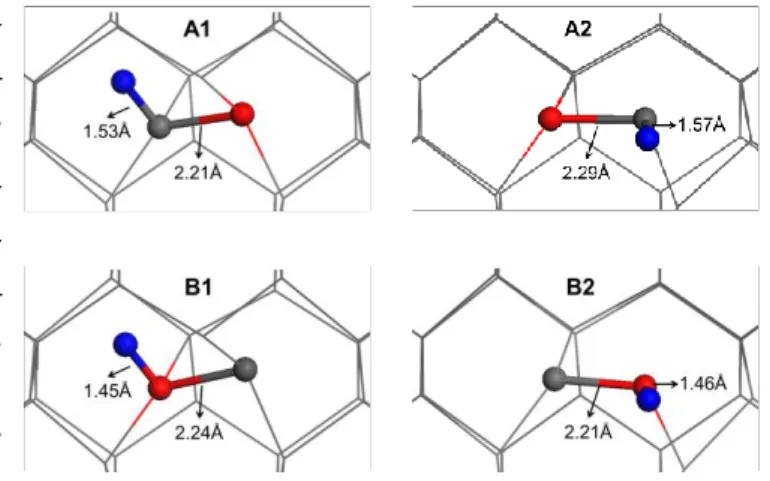 Figure 1. Four complexes are classified into two groups, A and B. 