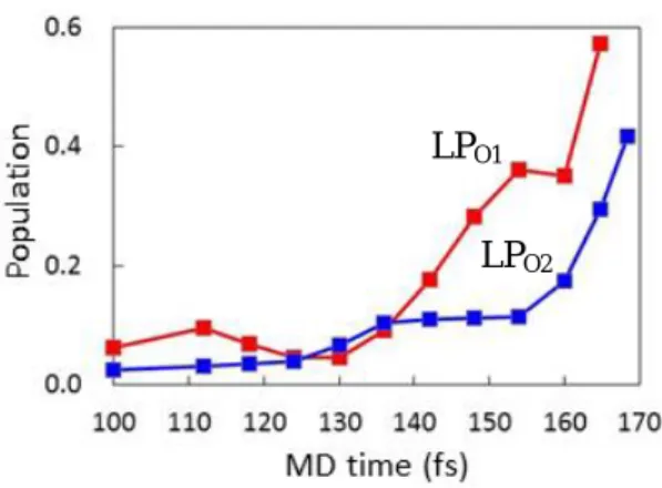 Figure 4. PC 分子の 5 員環中の C-O 反結合性軌道