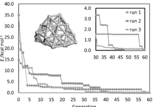 Fig. 2.    Evolutionary progress plot for 3 parallel GA runs on Au 30    
