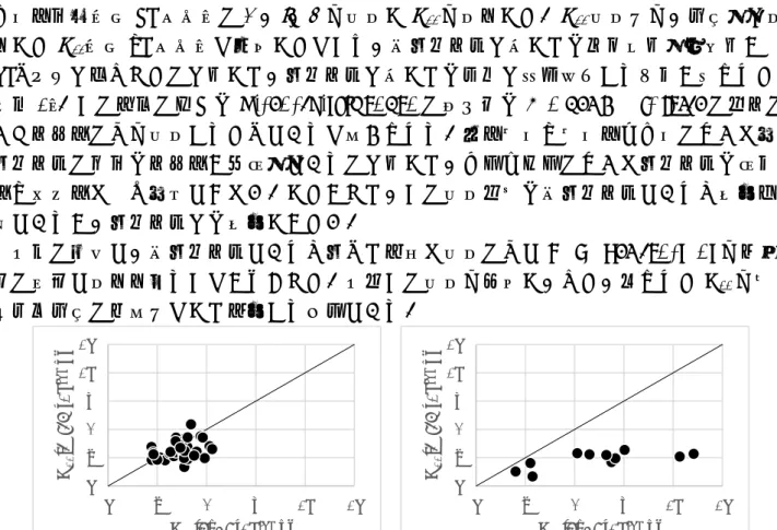 図 1. Hamaker constant の実験値 A 11 .expl と計算値 A 11 .calcd の比較。(左)非極性分子(炭 化水素)、(右)極性分子(アルコール類) 24681012246810 12A11.calcd [10-20J]A11.expl [10-20J] 24681012 2 4 6 8 10 12A11.calcd [10-20J]A11.expl [10-20J]