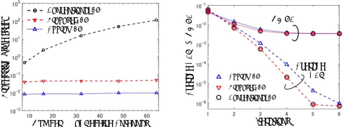 Figure 1  NMSE/BER