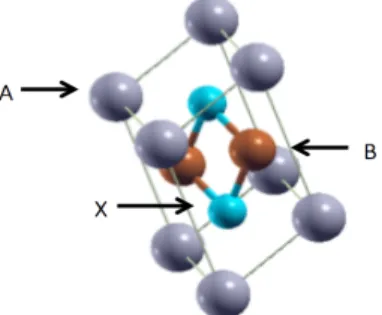 Figure 1 Unit cell of ThCr2Si2-type structure. The purple ball refer to rare-earth element, brown  ball refers to transition metal, and light blue refers to p block elements 