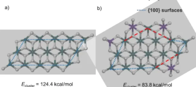 Figure  1.  Comparison  of  morphology  and  energy  of  15MgCl 2