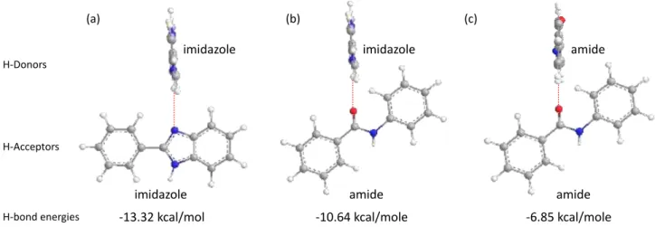 Fig. 2 Molecular structures of biopolyimide (a) –COOH type, (b) –COONa type for solvation energy  calculation with their charge cloud density