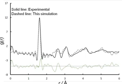 Figure 1. Pair distribution function of amorphous SiO 2