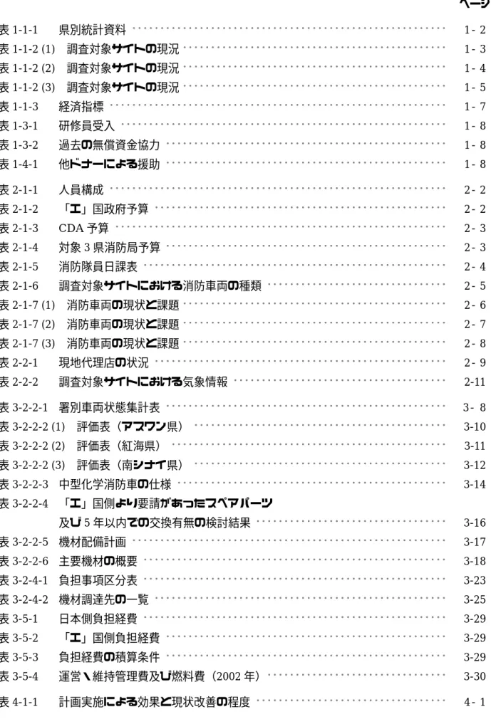 表  リ ス  ト  ページ  表 1-1-1  県別統計資料 ････････････････････････････････････････････････････････   1-  2  表 1-1-2 (1)  調査対象サイトの現況 ･･･････････････････････････････････････････････   1-  3  表 1-1-2 (2)  調査対象サイトの現況 ･･･････････････････････････････････････････････   1- 