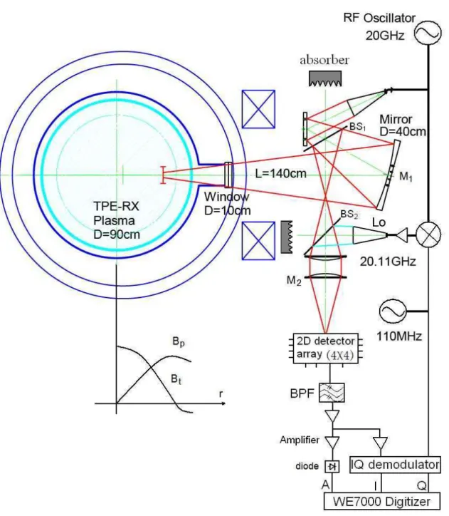 Figure 2.3: Schematic diagram of the MIR system in TPE-RX