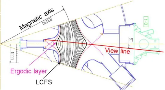 FIG. 3.1. Schematic top view of LHD (R ax =3.75m) with view line of fiber array. View 