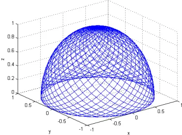 図 2.5: θ p = 350[deg] のメッシュ状走査軌道