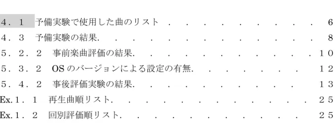 表  目  次 ４．１  予備実験で使用した曲のリスト  ．  ．  ．  ．  ．  ．  ．  ．  ．  6  ４．３  予備実験の結果．  ．  ．  ．  ．  ．  ．  ．  ．  ．  ．  ．  ．  8  ５．２．２  事前楽曲評価の結果．  ．  ．  ．  ．  ．  ．  ．  ．  ．  ．１０  ５．３．２  OS のバージョンによる設定の有無．  ．  ．  ．  ．  ．  ．  １２  ５．４．２  事後評価実験の結果．  ．  ．  ．  ．  ．  ．  ．  ．  