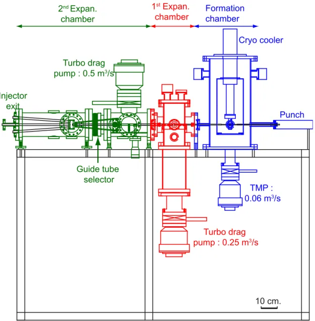 Figure 3.1 Schematic view of the punch-mechanism based low speed pellet injector