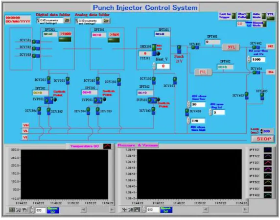 Figure 3.8 LABVIEW based user interface control for the injector remote operation.