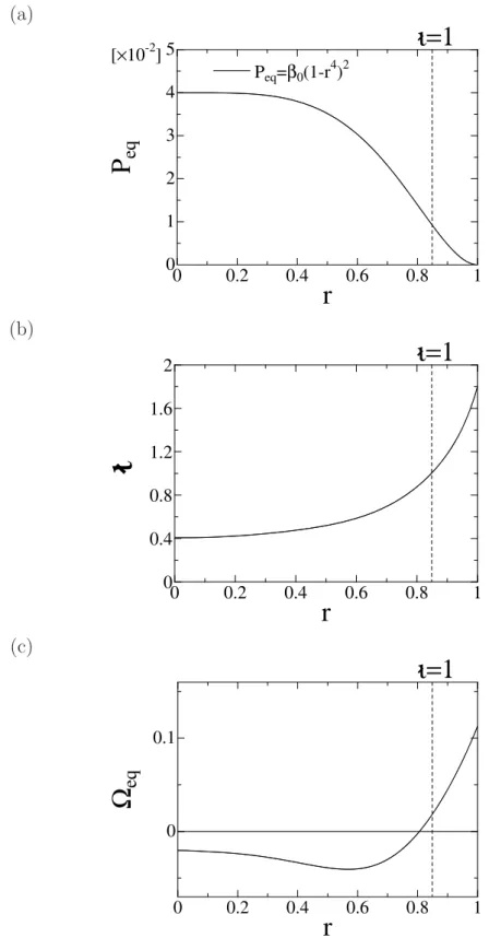 Figure 3.1: Profiles of (a) pressure, (b) rotational transform and (c) average field line curvature in the straight heliotron equilibrium at β 0 = 4.0%