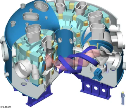 Fig. 1.2    Bird’s-eye view of LHD [44]. LHD is the world’s-largest  superconducting heliotron device