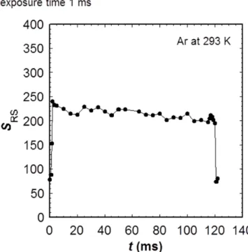 Fig. 2.15    Typical temporal behavior of the scattering signal intensity. The  working gas is Ar and the backing pressure is 7.1 MPa