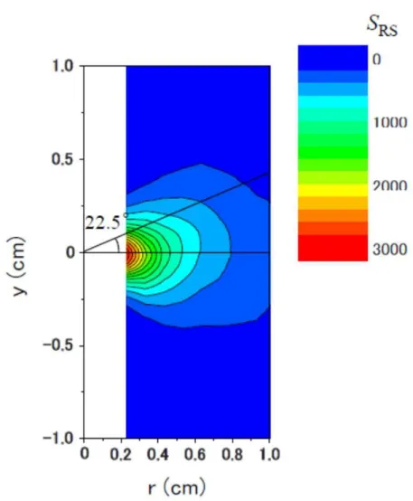 Fig. 2.18    Contour plot of scatter signal profiles shown in Fig. 2.17. 