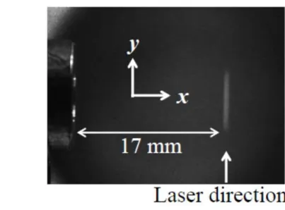 Fig. 2.23    The image of scattering signal emission line in the case of H 2