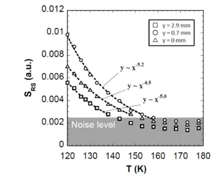 Fig. 2.25    The points on three y-coordinate (y = 2.9 for  □, 0.7 for ○, 0  mm for  △) of the scattering profiles in Fig.2.24 are plotted.
