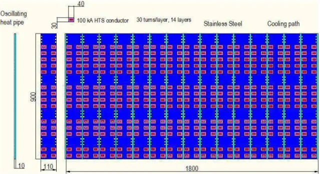 図 2-5   図 2-4 で示されたヘリカルコイルの断面形状 