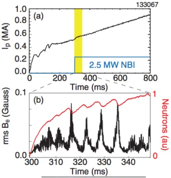 Figure 1.2: Evolution of (a) plasma current I p and 75keV deuterium neutral