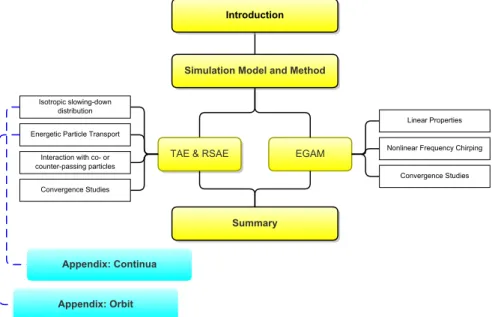 Figure 1.3: The framework of this thesis.
