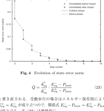 Fig. 4 Evolution of state error norm