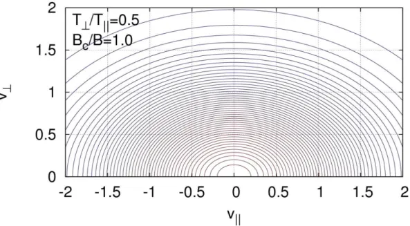 Figure 2-3 � ⊥ ⁄ = . � ∥ ⁄ = . 場 � 等高線