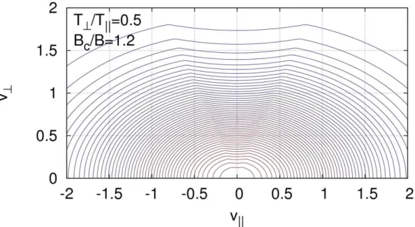Figure 2-5 � ⊥ ⁄ = . � ∥ ⁄ = . 場 � 等高線