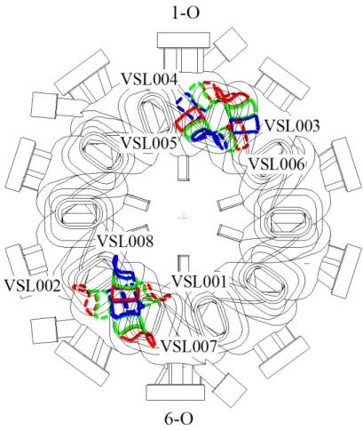 Figure 2-13 配置