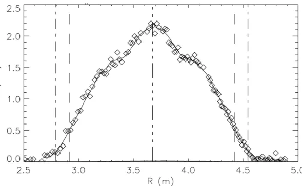 Figure 2-15 ン計測 電子温 計測 例 #109608, t=4.44s. 