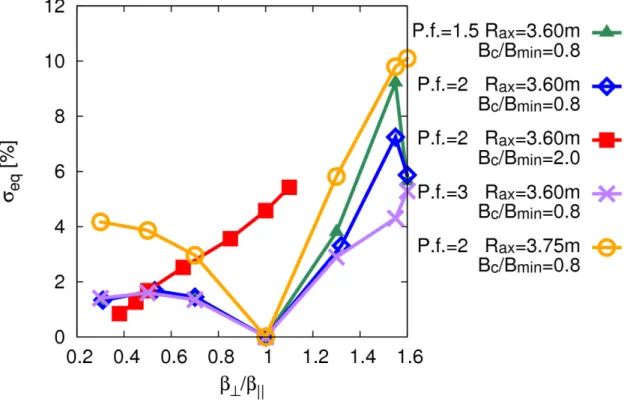 Figure 3-4   � ⊥ ⁄ � ∥ 関係 p.f. PeakingFactor 意味