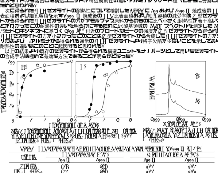 Fig. 1 Crystallization curves of *BEA zeolites from FAU zeolite and amorphous material at TEOH/SiO 2  ratios of (A) 0.3, (B) 0.2