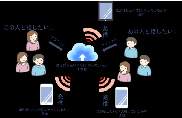 図  1  システム概略図  Fig. 1  System schematic 