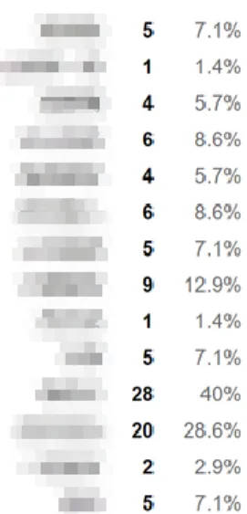 図  ７  Google ドライブ選択画面  Fig. 7  Google Drive selection screen 