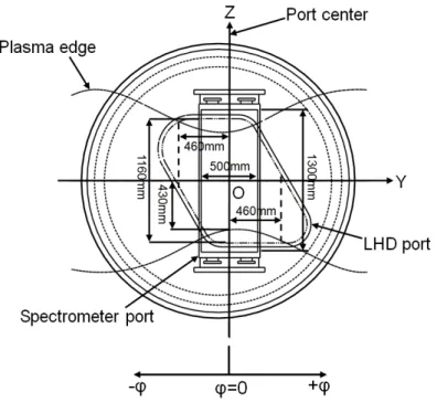 Fig.  2.5  Structures  of  rectangular  EUV  spectrometer  port  and  diamond  LHD  port