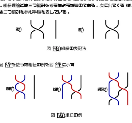 図 1.3 の aba と bab は同値である。aba と bab はどちらも赤い線は三つの 線の一番上を、青い線は真ん中を、黒い線は一番下を通っており紐が同じ行