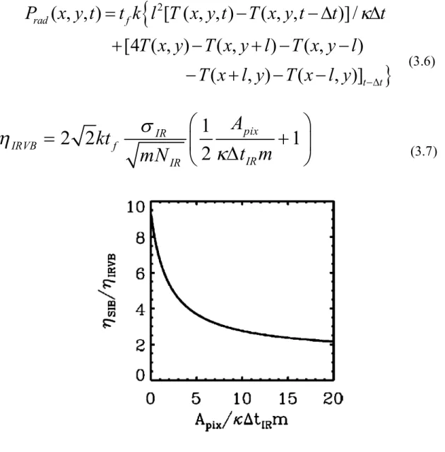 FIG. 3.3 Ratios of  η SIB  and  η IRVB  Vs A pix /κ∆t IR m for same pixel area  